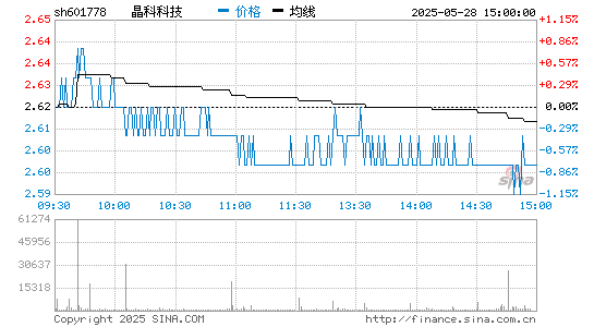 永乐高科技 601778